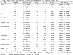 Table 1