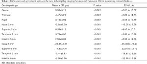 Table 3