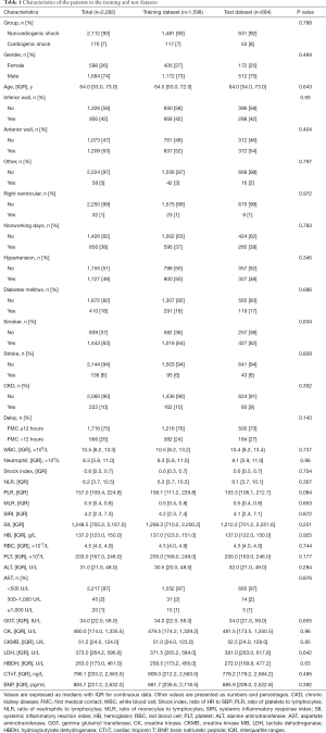 Table 1