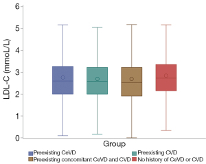 Guideline-directed low-density lipoprotein management in high-risk ischemic  stroke or transient ischemic attack admissions in China from 2015 to 2019 -  Gu - Annals of Translational Medicine