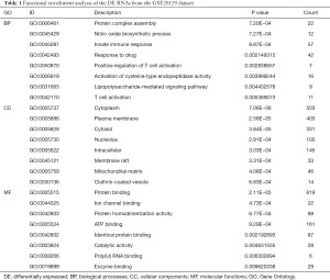 Table 1