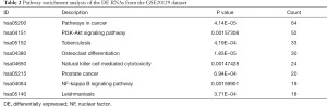 Table 2