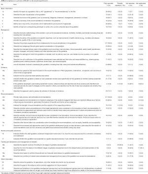 Table 2