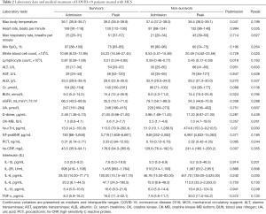 Table 2