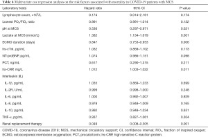 Table 4
