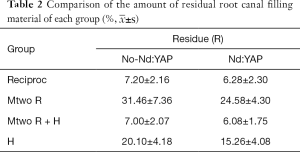 Table 2