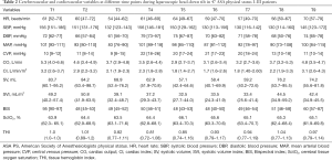 Table 2