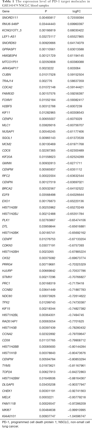Table 1
