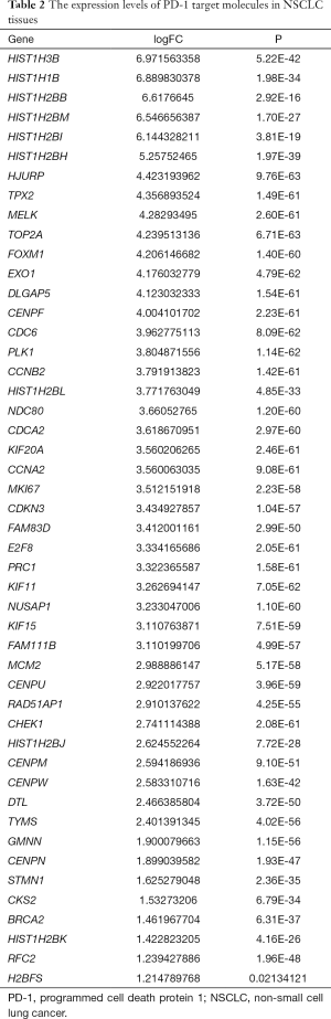 Table 2