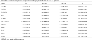 Table 4