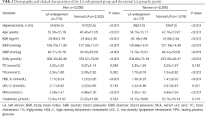 Table 2