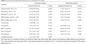 Table 4