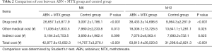 Table 2