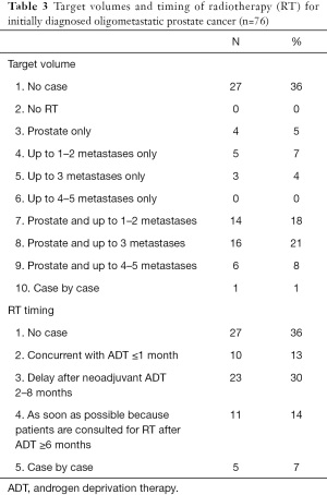 Table 3