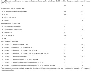 Table 4