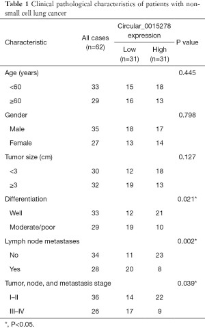 Table 1
