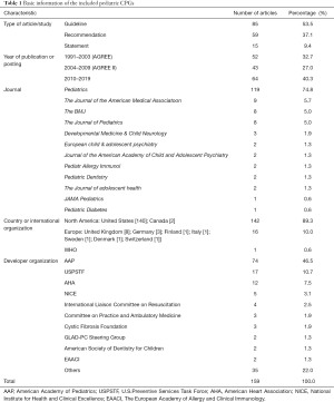 Table 1