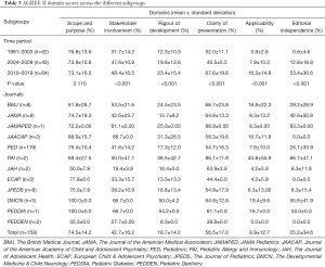 Table 3