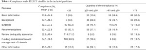 Table 4