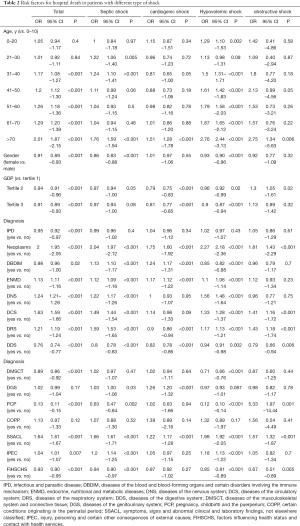 Table 2