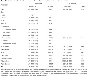 Table 4