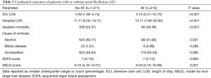 Table 2
