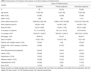 Table 1