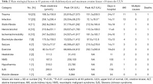 Table 2