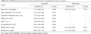 Table 4