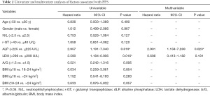 Table 2