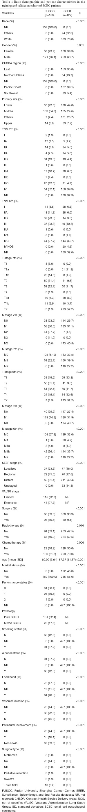 Table 1