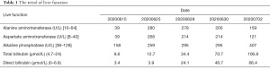 Table 1