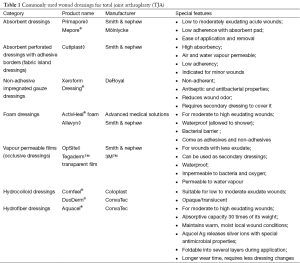 Table 1