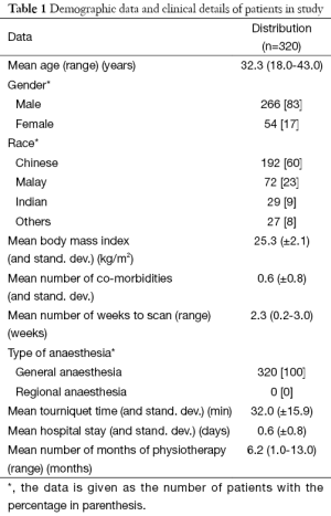 Table 1