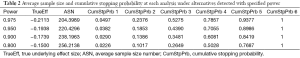 Table 2