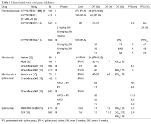 Table 1