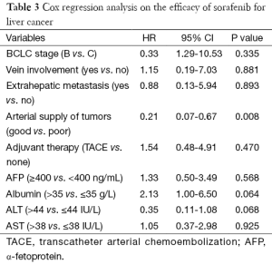 Table 3