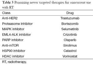 Table 3