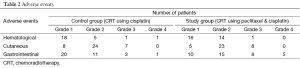 Table 2