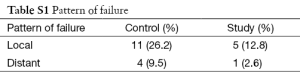 Table S1