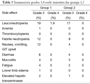 Table 5