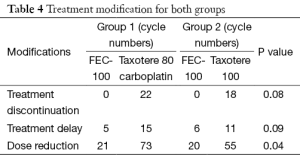 Table 4