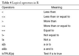 Table 4