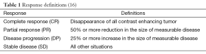 Table 1