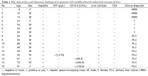 Table 1