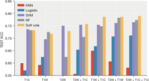 Radiomic signatures based on multiparametric MR images for Radiomic signatures based on multiparametric MR images for