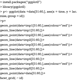 Multiple imputation for time series data with Amelia package - Zhang ...