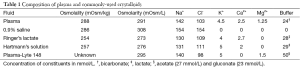 Table 1