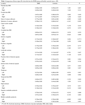 Table 1