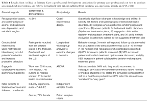 Table 4